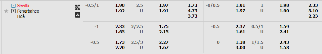 Tỷ lệ kèo Sevilla vs Fenerbahce Tỷ lệ kèo Sevilla vs Fenerbahce