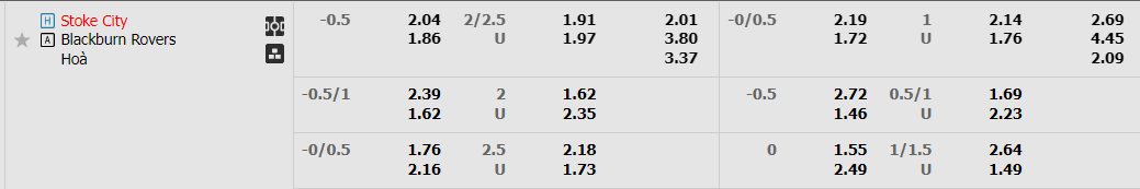 Tỷ lệ kèo Stoke vs Blackburn Tỷ lệ kèo Stoke vs Blackburn